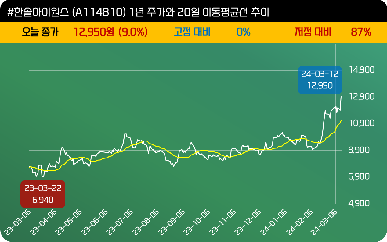 인사이트::한경유레카 NO.1 AI투자서비스