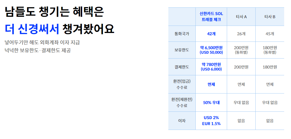 신한 SOL트래블 체크카드2