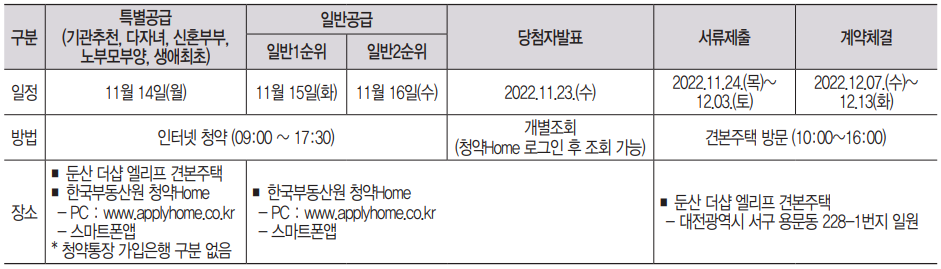 둔산 더샵 엘리프 분양 일정