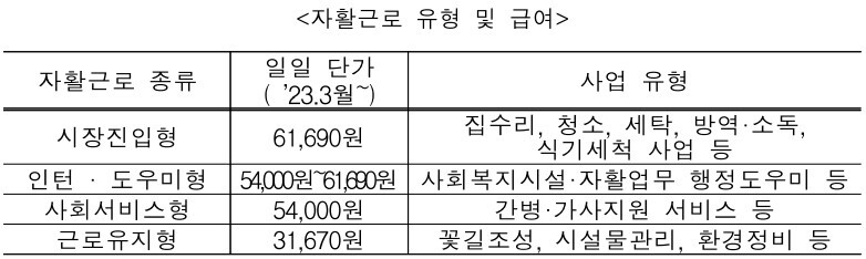 자활급여 신청방법