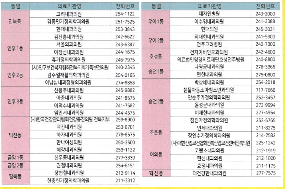 전주시 덕진구 위탁의료기관