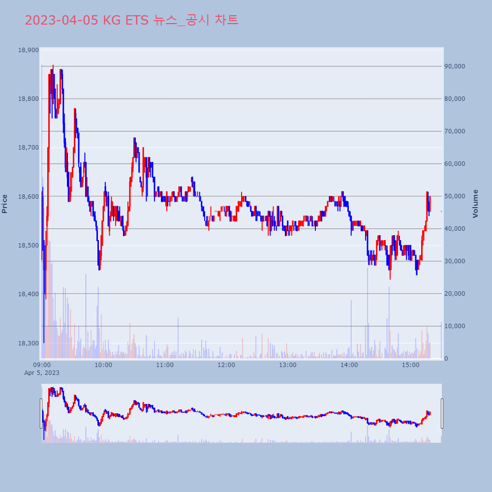 KG ETS_뉴스공시차트