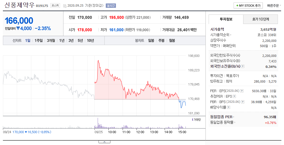  신풍제약우 주가전망 주식을사기전에 재무제표를 꼭 보세요