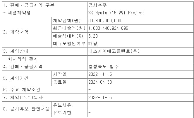 아이에스동서&#44; SK Hynix M15 WWT Project 수주