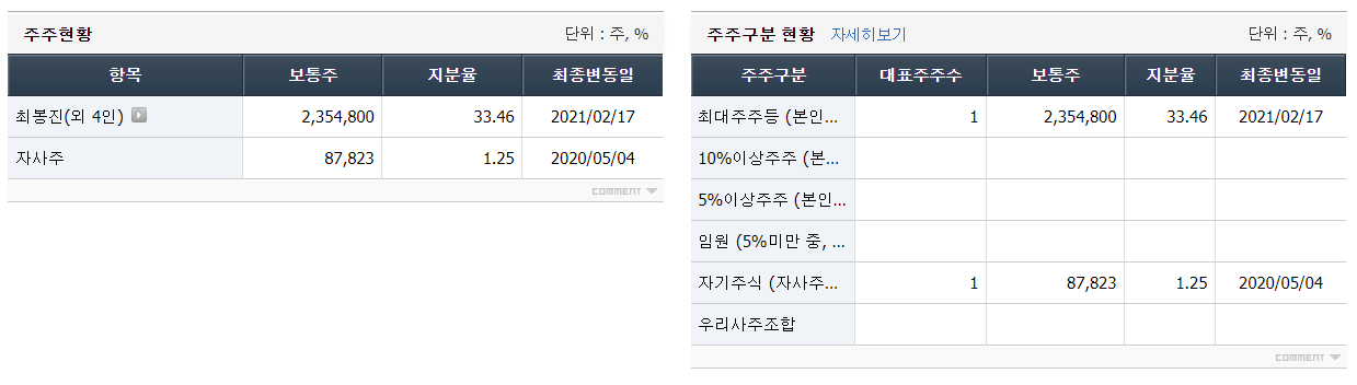 디바이스이엔지 최대주주 및 주요주주 현황