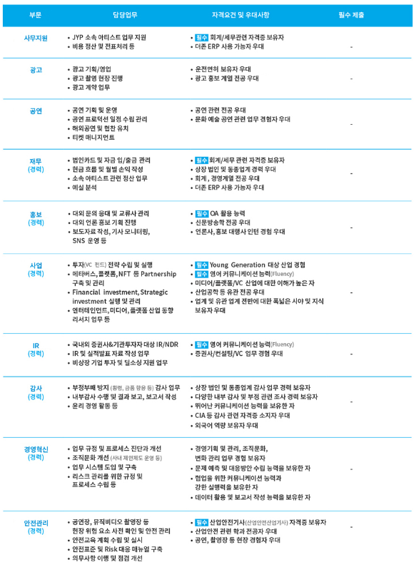 JYP엔터테인먼트 채용 - 채용 부문 : 서포트 파트