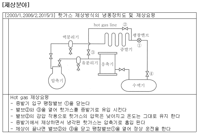 공조냉동기계기사 실기 요점정리