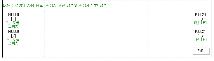 4장. 데이터와 프로그램 - 1)접점 4장. 데이터와 프로그램 - 1)접점