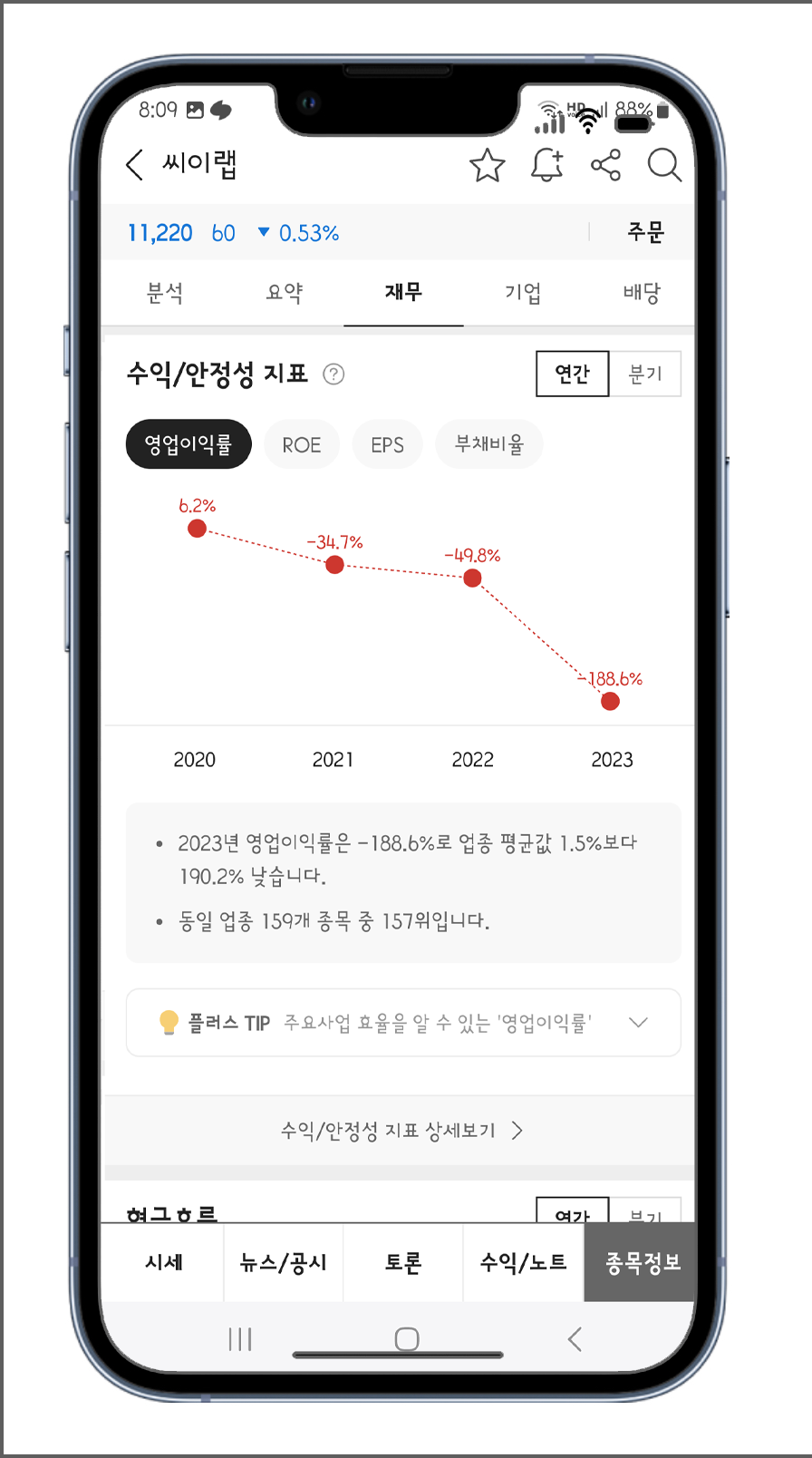 씨이랩 안정성 지표