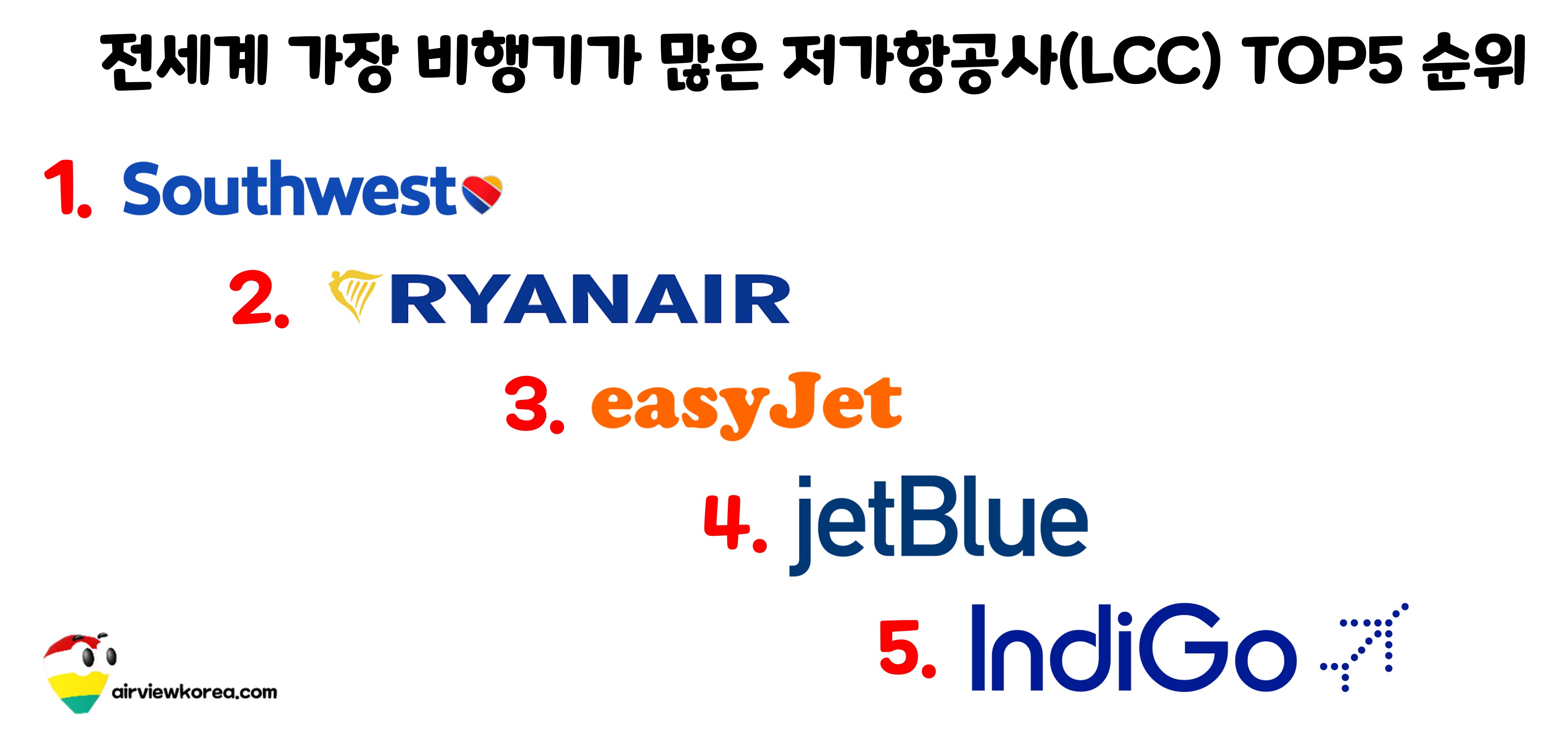 전세계 가장 비행기가 많은 저가항공사(LCC) 5개의 이름과 순위를 표시한 그림