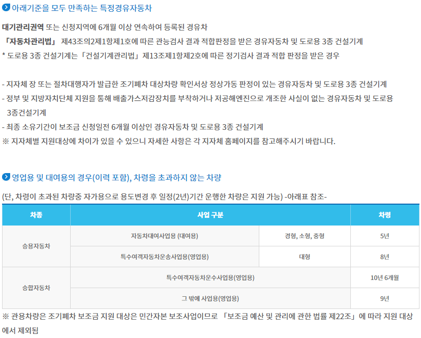 조기폐차 지원금 신청 방법 및 대상 차량 기준