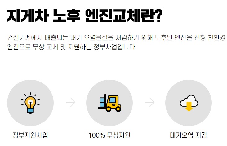  지게차 노후엔진 친환경 지게차엔진으로 무상교체 상담이라도 받아보세요!!(정부지원사업)