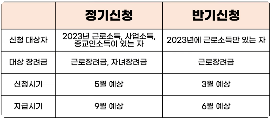 근로자녀장려금신청11