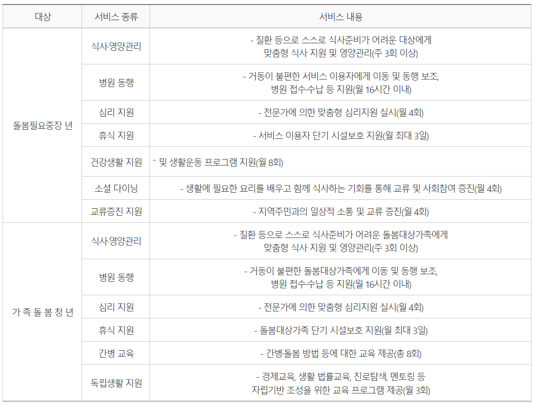 일상돌봄 서비스 중장년&#44; 청년대상