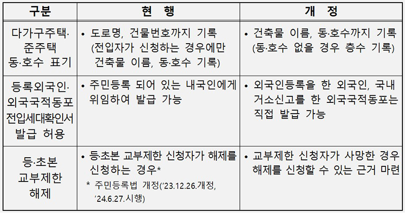 동가구 이미지