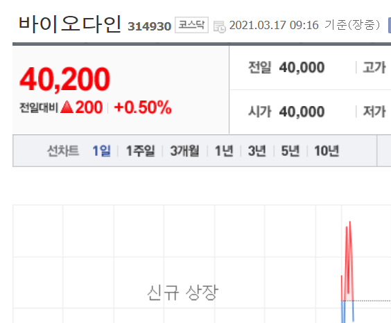  바이오다인  주가