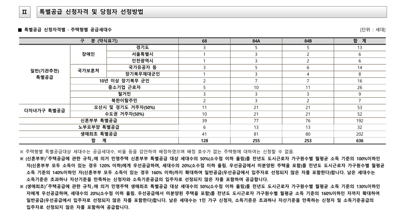 오산세교파라곤-20