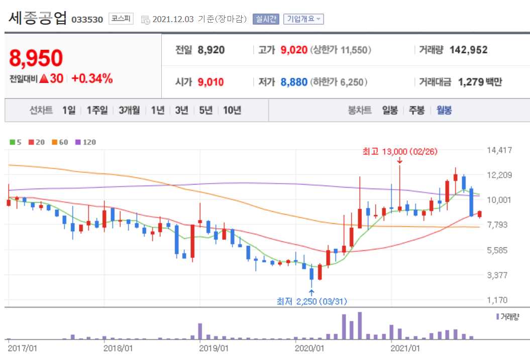 수소연료전지 관련 주식 정리