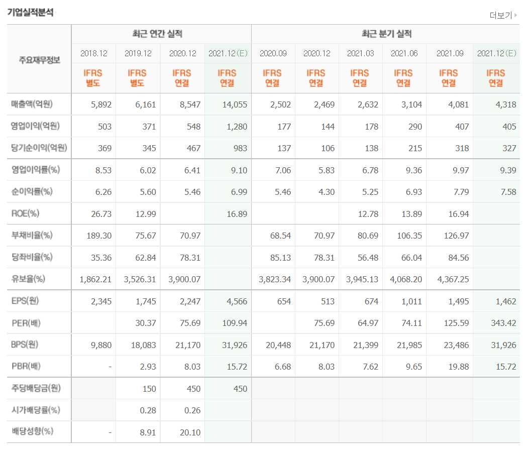 전기차 밧데리 관련주식 정리