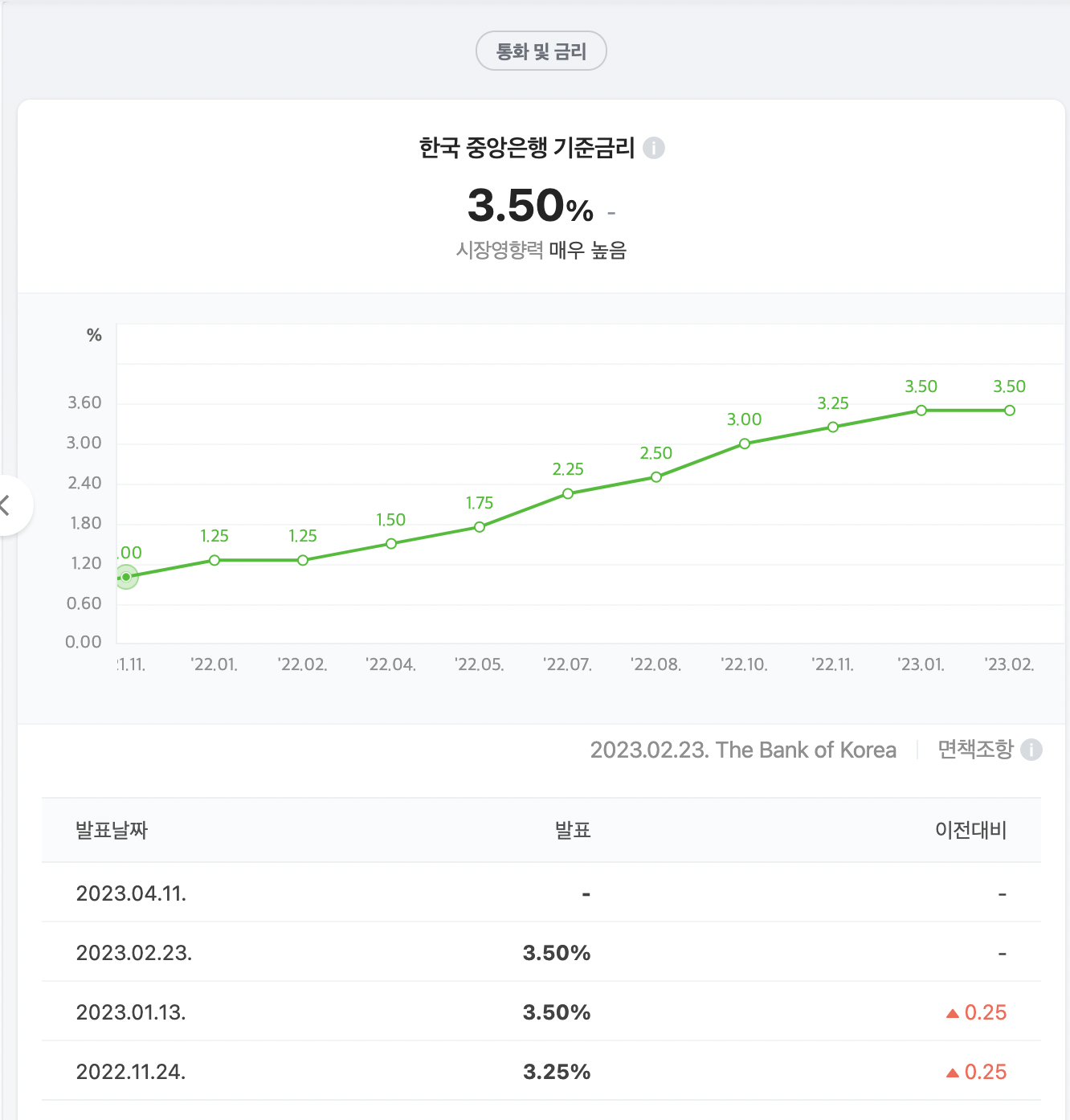 2023년-3월-23일-기준-한국-기준금리-표-기준금리-3.5%