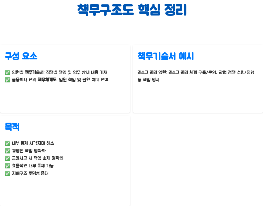 책무구조도란 무엇일까요? 금융사고 예방, 책임 소재는? - 책무구조도의 핵심 정리 책무구조도란 무엇일까요? 금융사고 예방, 책임 소재는? - 책무구조도의 핵심 정리
