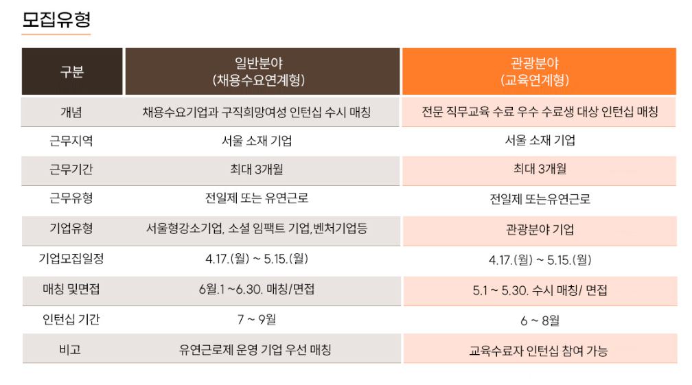 우먼업 프로젝트