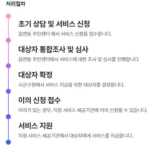 아이돌봄 서비스 처리절차