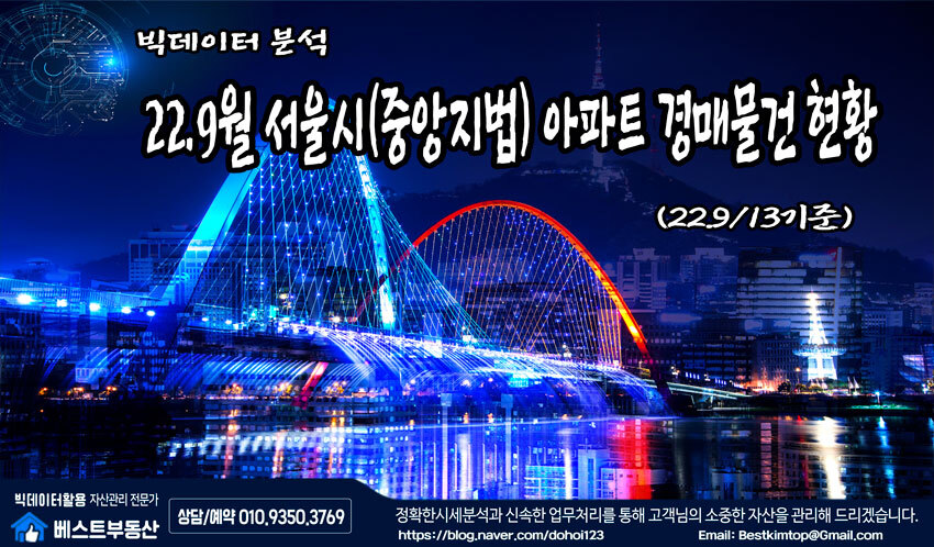  22.9월 서울시(강남/서초/관악/동작) 아파트 경매물건 분석 !!!
