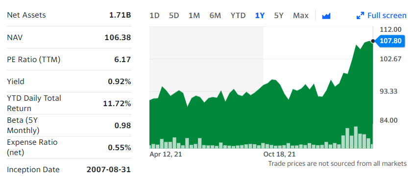  미국주식 MOO ETF 알아보기 (농업 비지니스 ETF, VanEck Agribusiness ETF)
