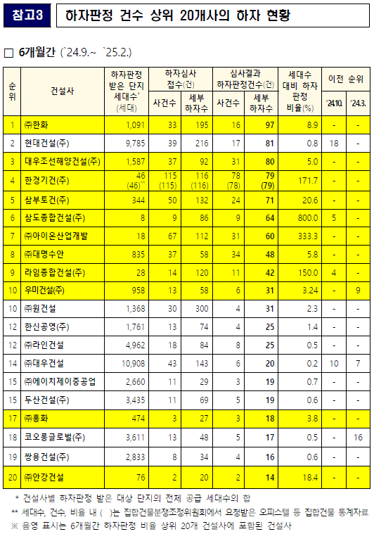 에스엠종합관리 이미지