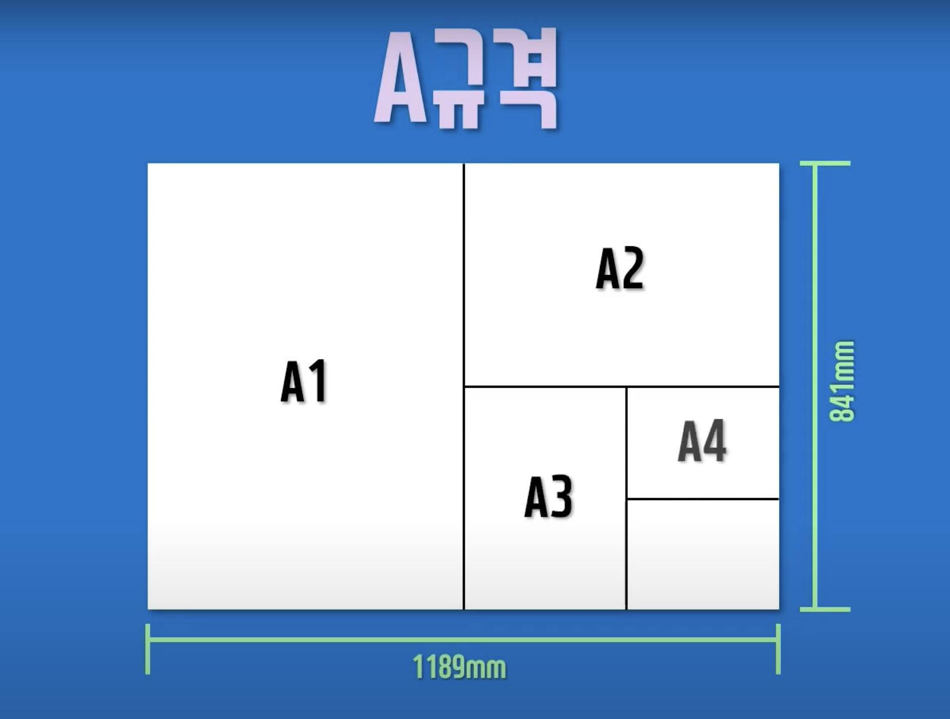 A0, A1, A2, A3, A4 규격