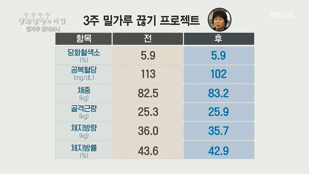 생로병사의 비밀.E846.221208p.H264-F1RST.mp4_20221210_182359.915.jpg