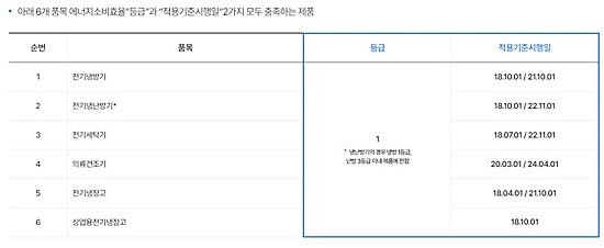 고효율기기 지원사업