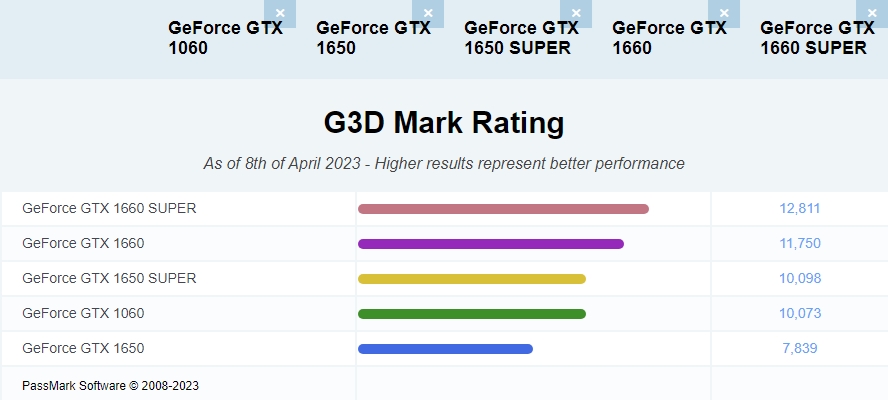 gtx-1600번대-그래픽카드-벤치마크