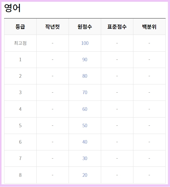 2023 고1 6월 모의고사 시험후기 등급컷 답안지