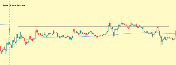 BTC VWAP 5분봉