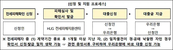 초저금리-금융지원