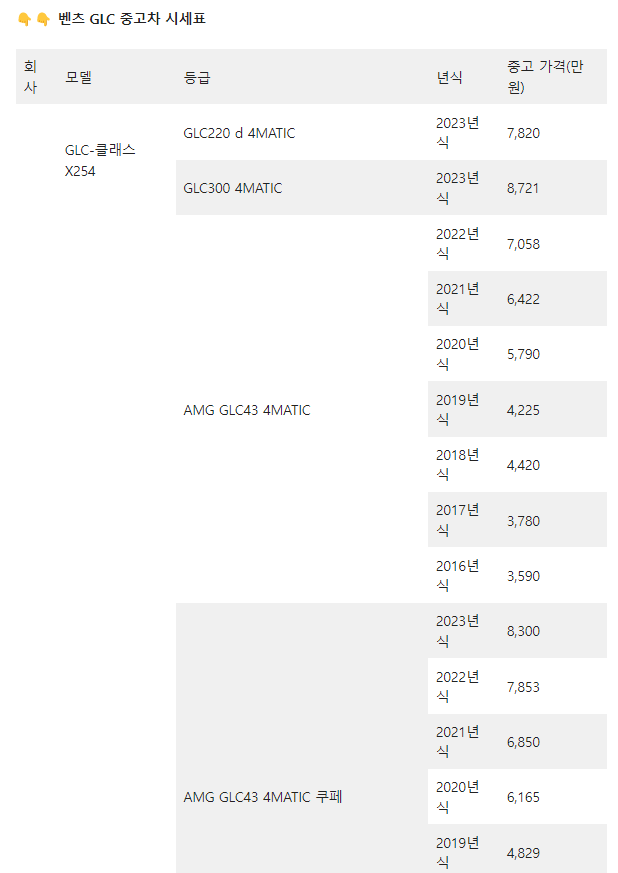 벤츠 GLC 중고차 가격