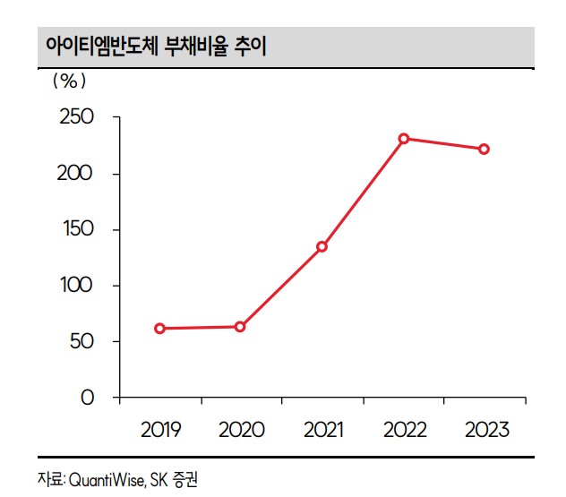 아이티엠반도체 주가전망