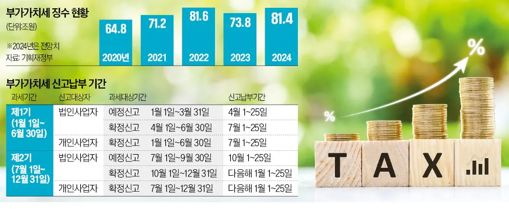 부가세 신고기간