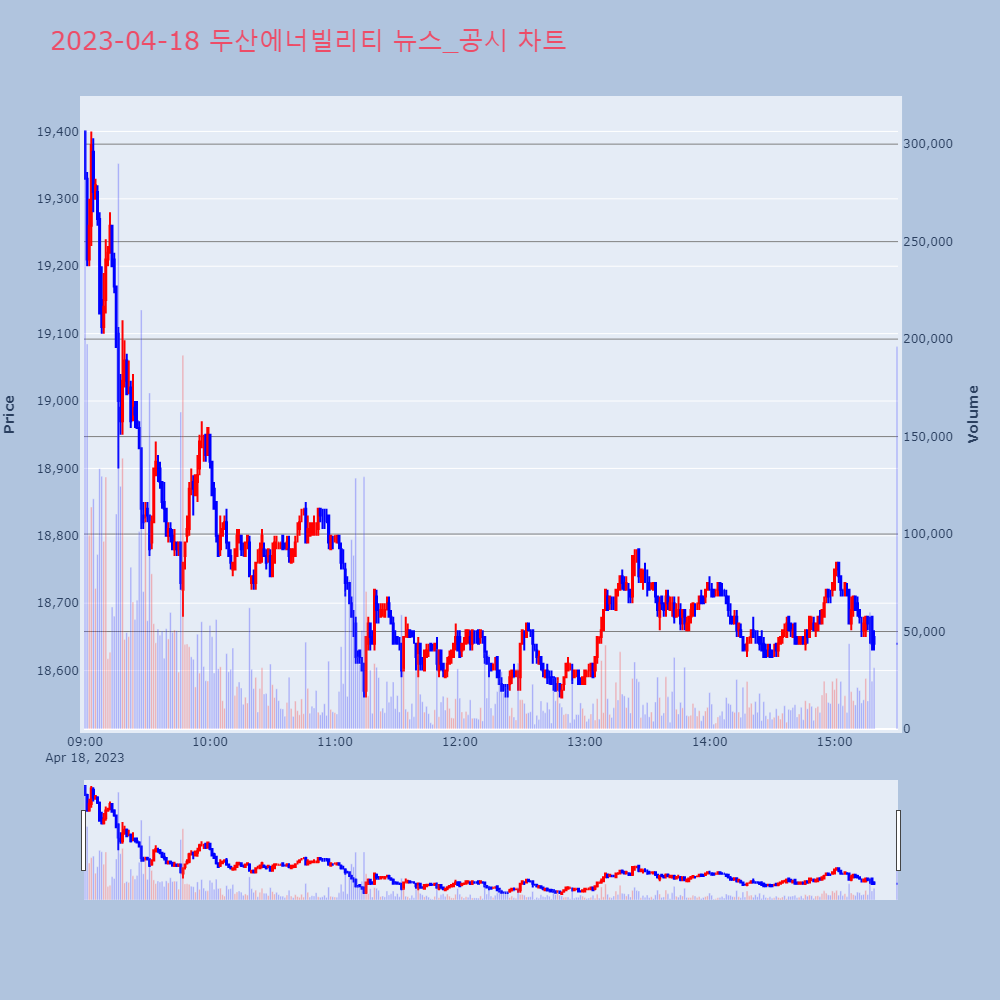 두산에너빌리티_뉴스공시차트