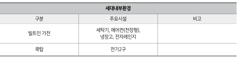 노원구 청년안심주택 정보