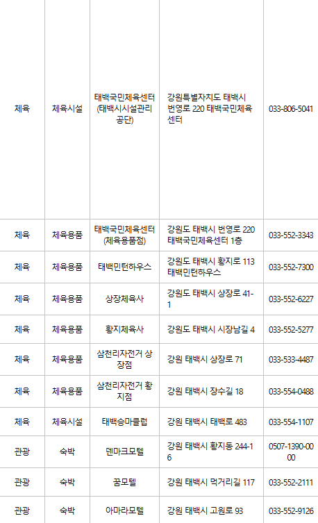 태백 문화누리카드 사용처