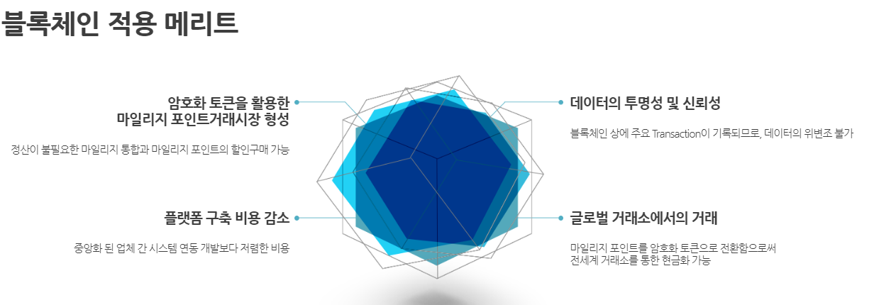 밀크 기술력