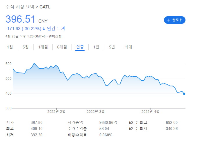  배터리 1위 CATL 주식 투자하는 방법과 시장 점유율