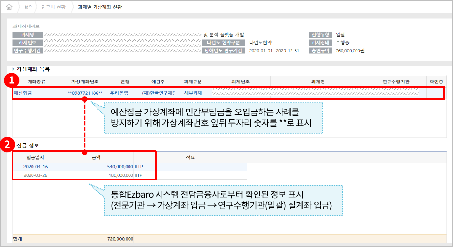  [국가연구개발사업] 사업비 발생 이자의 회계처리 - Ezbaro / RCMS /  나라도움 등
