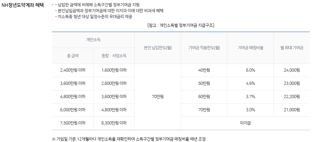 NH청년도약계좌 혜택