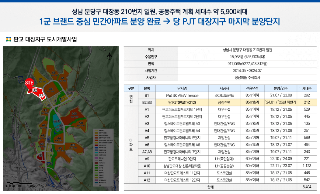 판교 TH212-주변비교