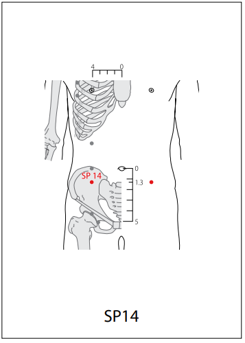 족태음비경 (SP) > SP14 복결 (腹結) 1