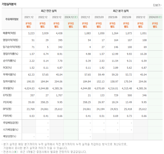 태웅_실적